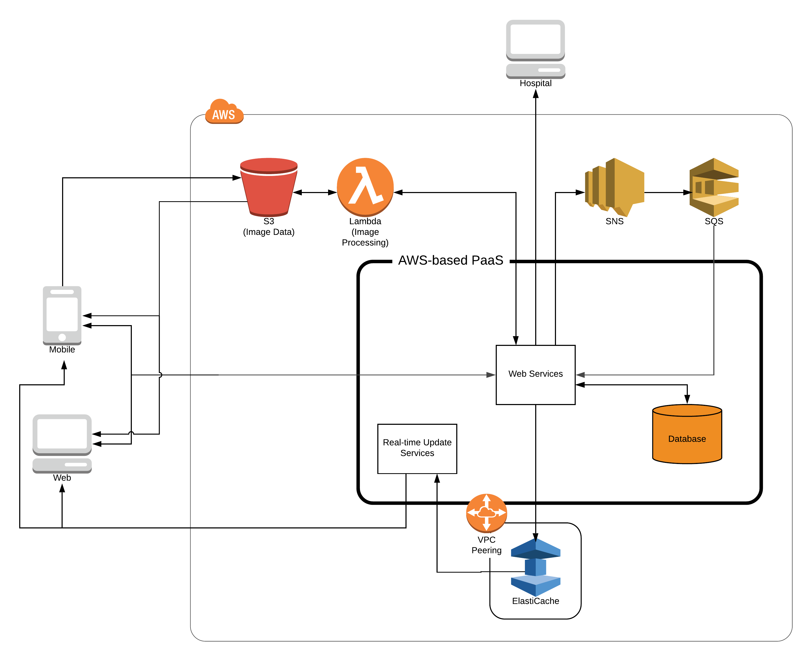 Butterfly Network Case Study